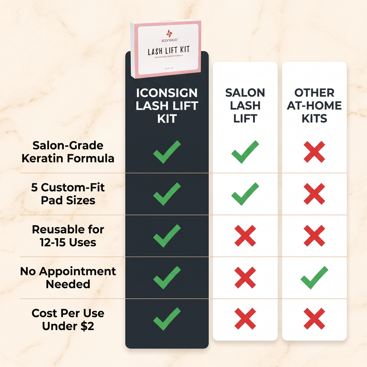 ICONSIGN Lash Lift Kit